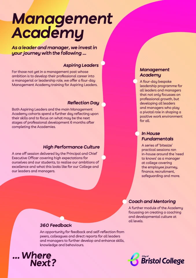 Management Academy poster